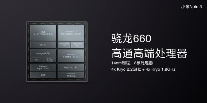 Xiaomi Note 3 介紹圖片