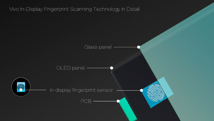 Vivo-In-Display-Fingerprint-Scanning-Technology-in-Detail-s.jpg