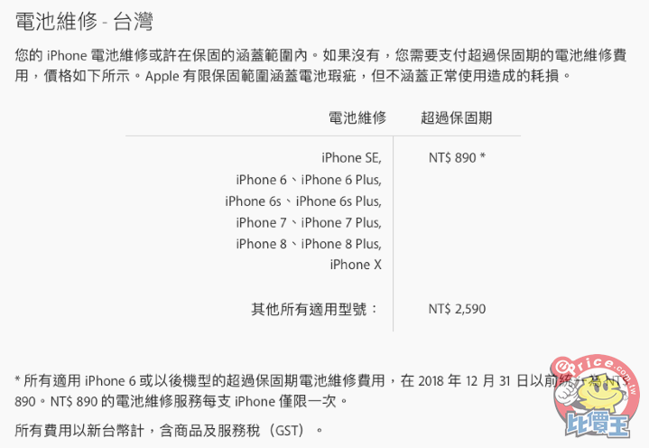 證實文：舊 iPhone 換新電池後效能會激增？