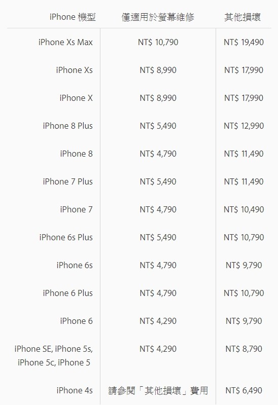 換新機後千萬別手滑！iPhone Xs Max、Xs 官方螢幕維修價格出爐