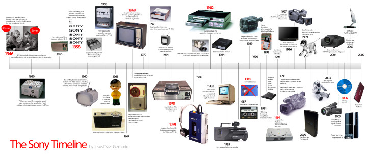 Sony-Timeline-HD.jpg