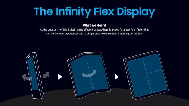 2019 年用於市售手機產品，三星宣布推出可凹折螢幕 Infinity Flex