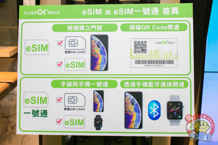 亞太電信公佈 eSIM 資費，$196 上網吃到飽，Apple Watch 4 專案推出