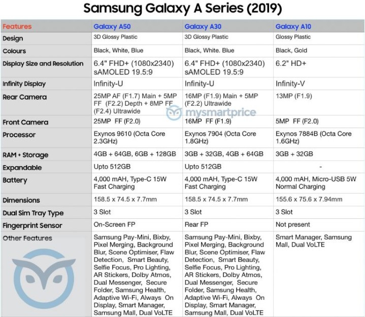 Galaxy-A-Series-2019-Specs-Sheet-768x668.jpg
