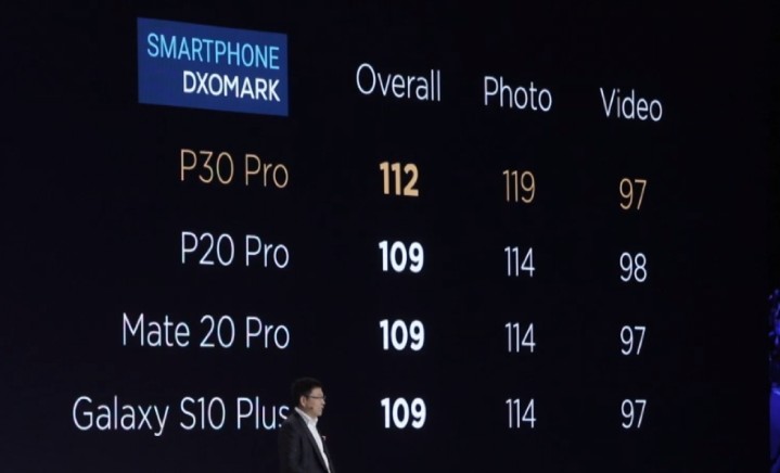 華為 P30 Pro、P30 正式發表，搭十倍混合變焦拍照機能、四月登台開賣