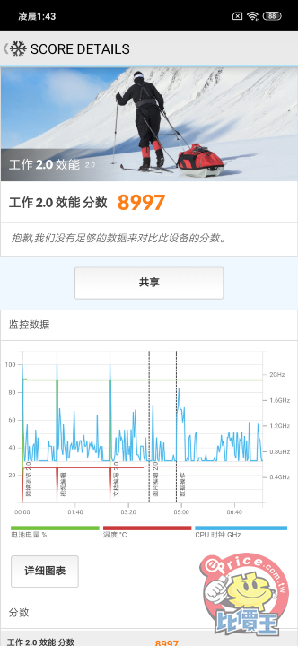 Screenshot_2019-04-19-01-43-13-072_com.futuremark.pcmark.android.benchmark.png