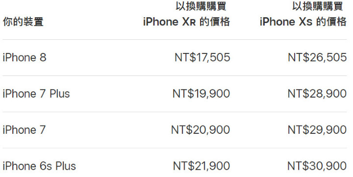 【降價快報】蘋果 iPhone 7 / 7 Plus 全系列特賣，最低 13,400 元帶走！