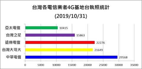 亞太電信搶攻雙 12，限時限量推 122 輕量 4G 上網方案