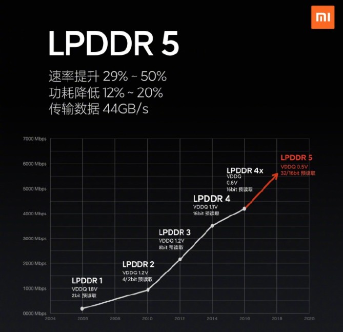 Xiaomi 10 (12GB+256GB) 介紹圖片