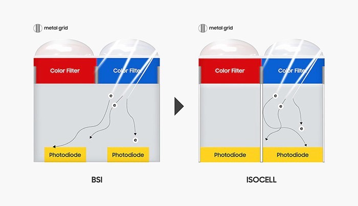 detail-isocell-plus-leading-the-next-generation-of-image-sensors-3.jpg