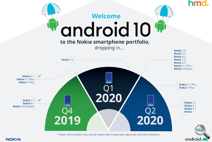 Eight-Nokia-smartphones-to-be-updated-to-Android-10-in-Q1-six-more-in-Q2-2020.jpg