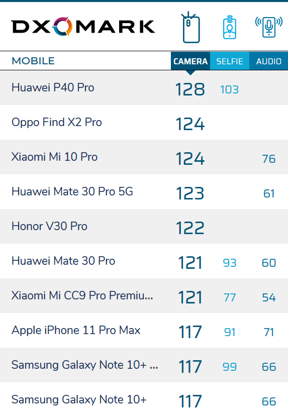 Screenshot_2020-03-31 Smartphone Reviews - DXOMARK.png