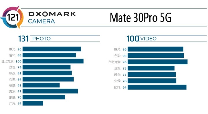 Mate 30 Pro DXO.jpg