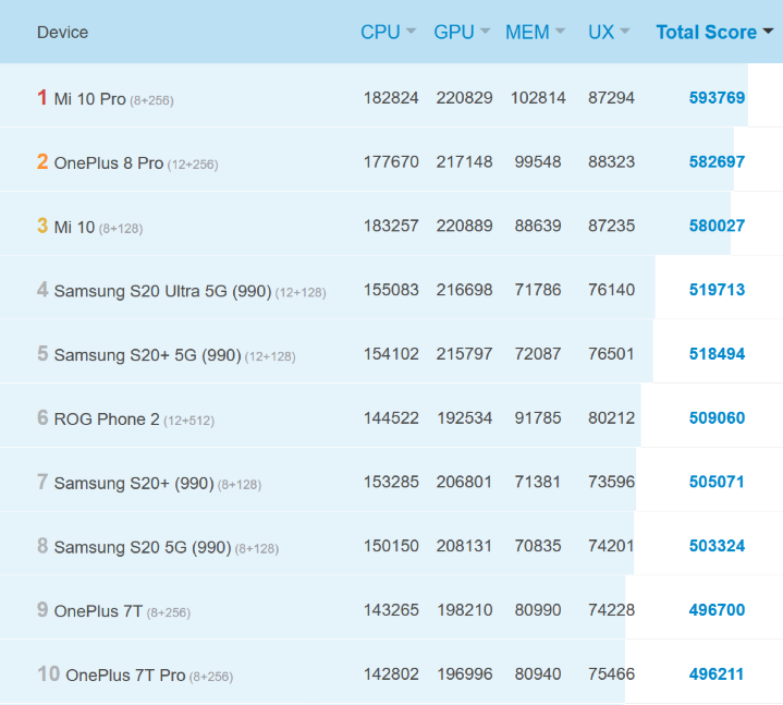 Screenshot_2020-05-13 Ranking - AnTuTu Benchmark - Know Your Android Better.png