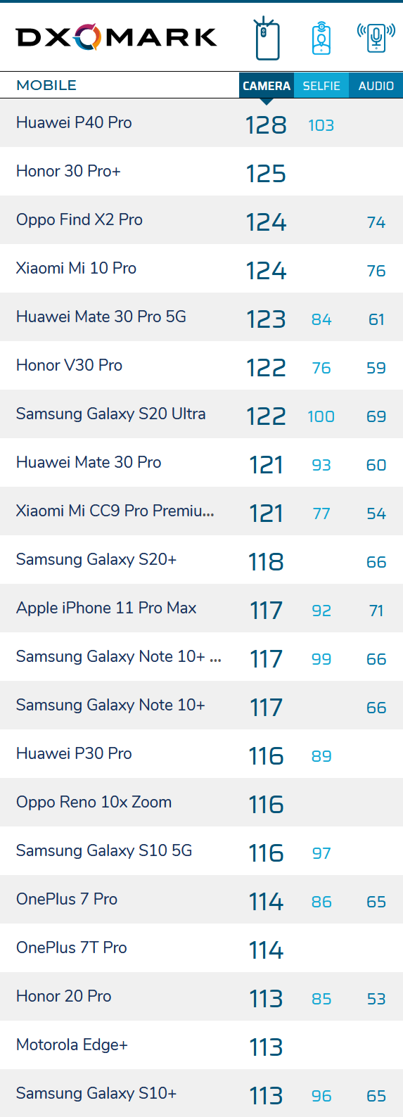 Screenshot_2020-06-02 Smartphone Reviews - DXOMARK.png