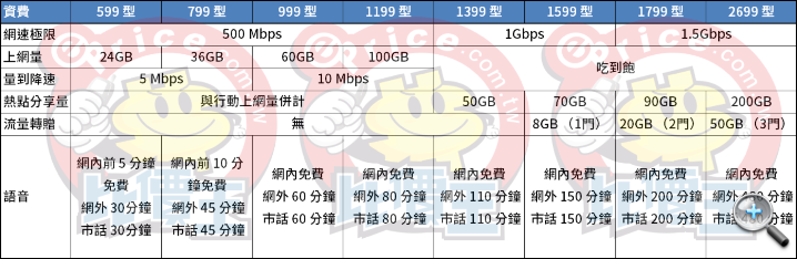 中華電信5G資費.png