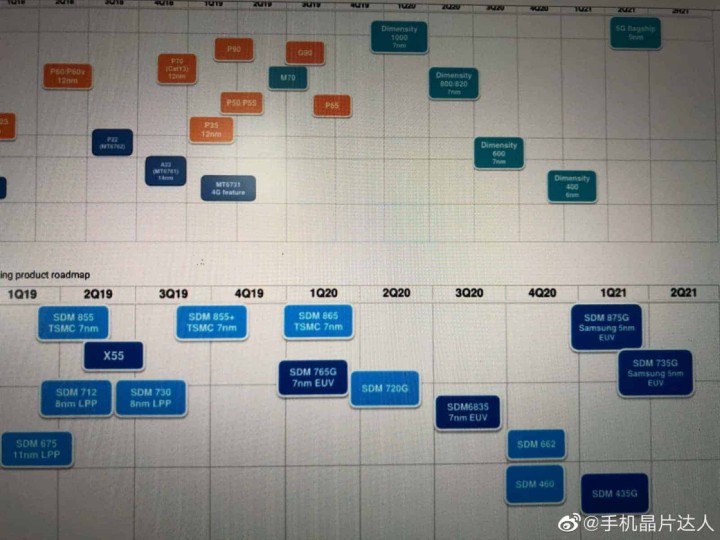 Upcoming-Chipsets-Report-2048x1536-leak-snapdragon-mediatek-from-Weibo.jpg