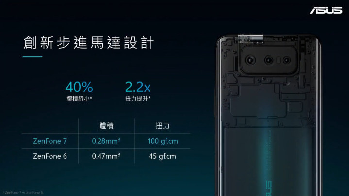 (178) ASUS ZenFone 7 線上記者會 - YouTube - 10 24.jpeg