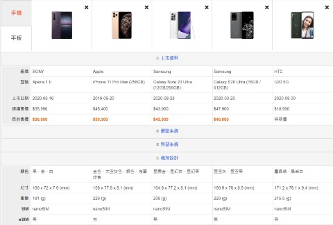 Sony Xperia 5 II 大批行銷圖片浮出水面，外觀全都露