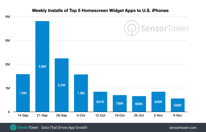 us-iphone-homescreen-widget-app-installs.png