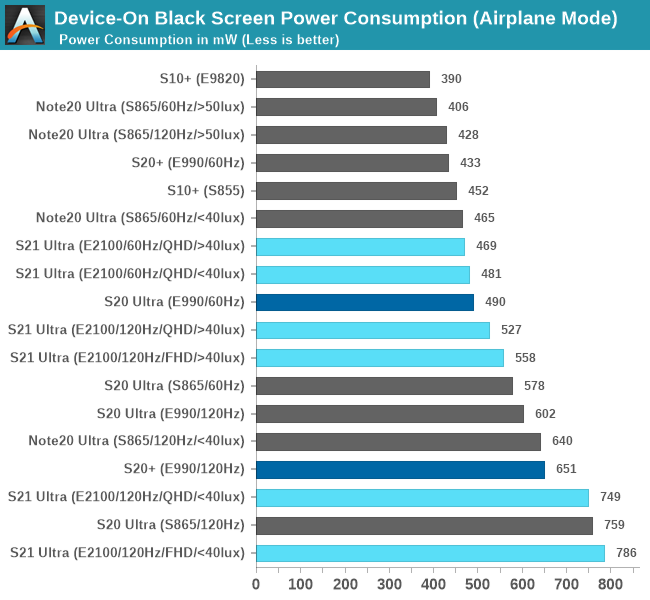 Samsung-Super-AMOLED-Display-Power-Consumption-Comparison.png