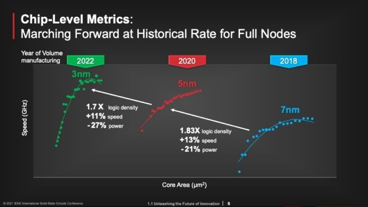 ISSCC-Plenary-new-nodes.jpg