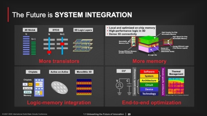 ISSCC-Plenary-system-level.jpg