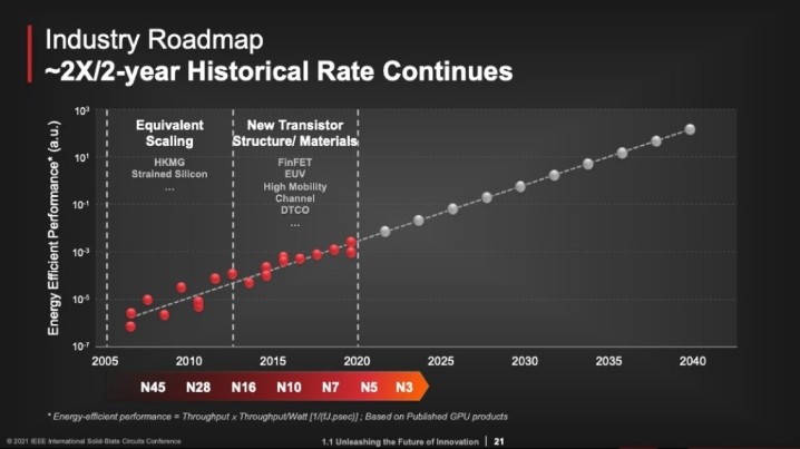 ISSCC-Plenary-industry-roadmap-Moore.jpg