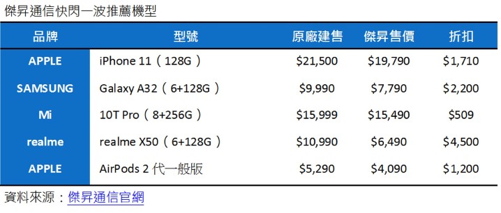 傑昇通信快閃一波回饋機型.jpg