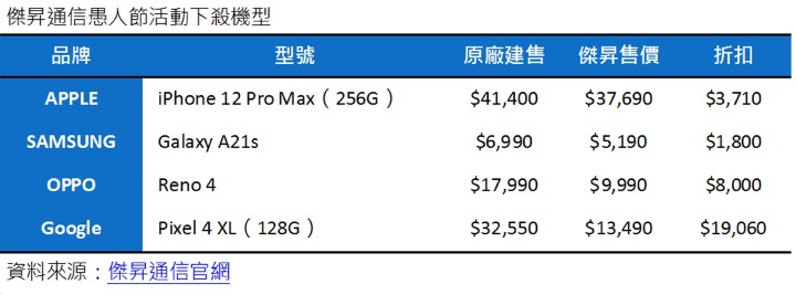 傑昇通信愚人節活動下殺機型.jpg