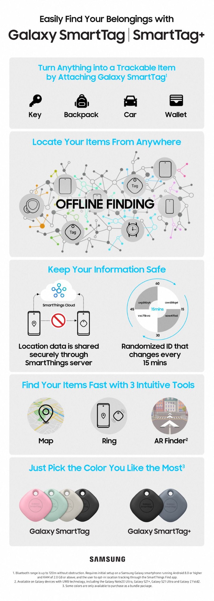 Infographic-Easily-Find-Your-Belongings-with-Galaxy-SmartTag_SmartTag-scaled-1.jpg