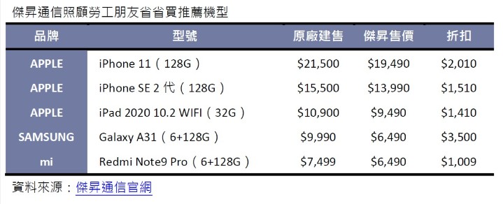 傑昇通信照顧勞工朋友，五一連假省省買機型推薦.jpg