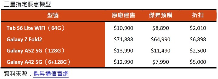 三星母親節指定優惠機型.jpg