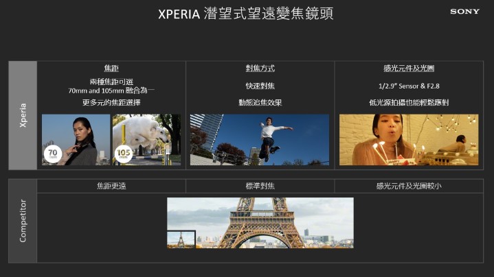 Xperia 1 III搭載潛望式望遠變焦鏡頭，拍攝動態主題亦能輕鬆應對.jpg