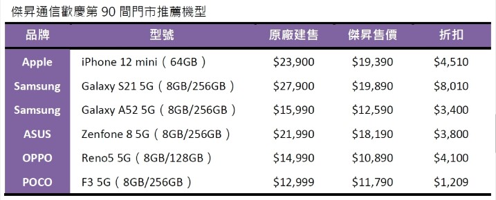 傑昇通信歡慶第90間門市推薦機型.jpg