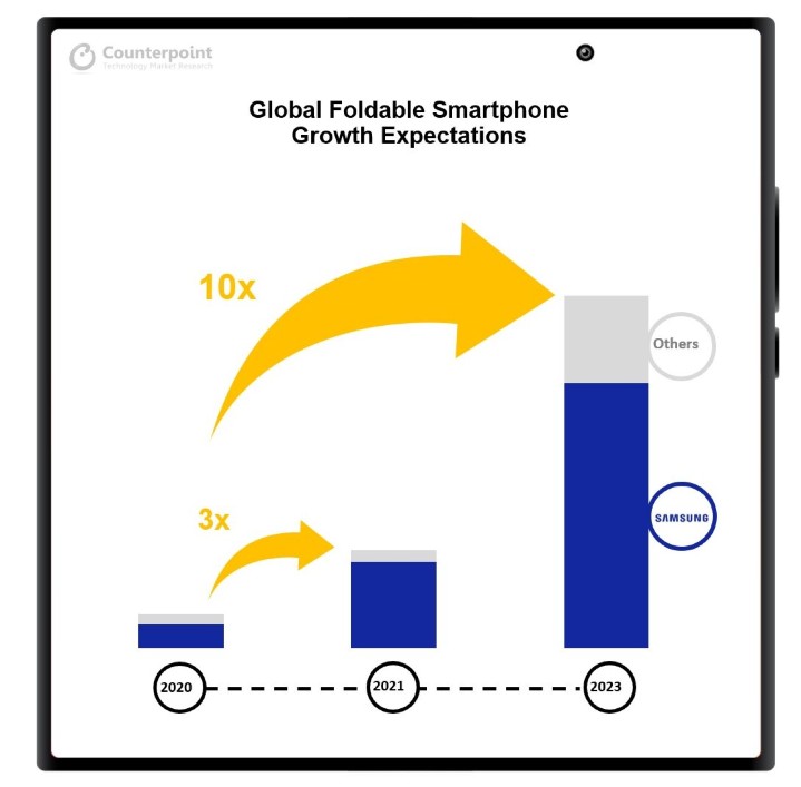 Foldable-Smartphone-Market-Forecast-2023.jpeg