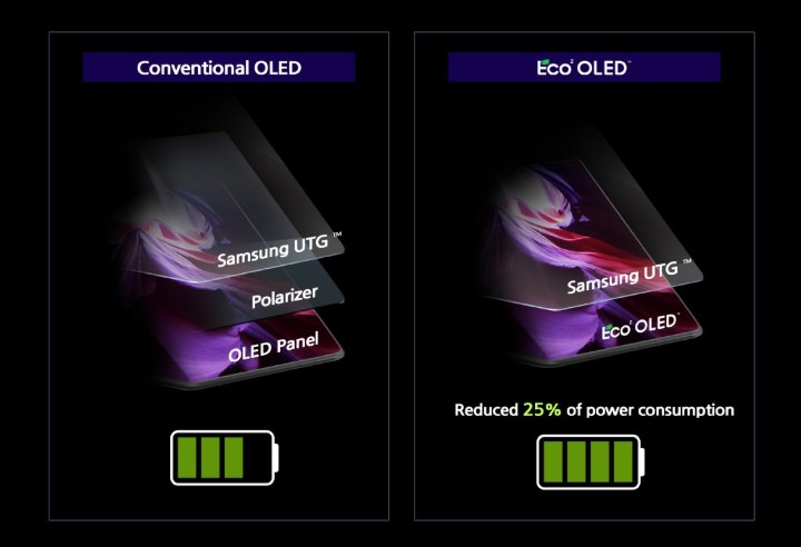 Samsung-Display-Eco2-OLED-Structure-1024x700.jpg