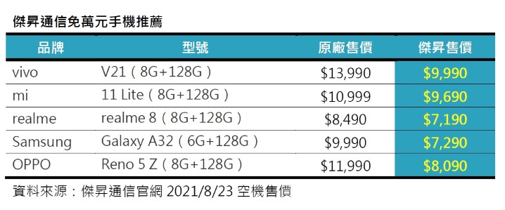 傑昇通信免萬元手機推薦.jpg