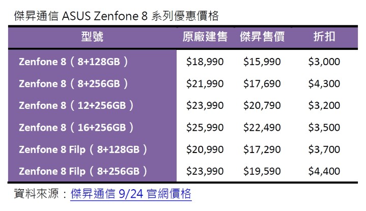 傑升通信ASUS Zenfone 8系列優惠價格.jpg
