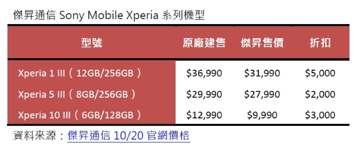 傑昇通信Sony Mobile Xperia系列機型.jpg