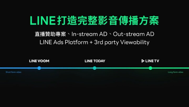 LINE Mini App、短影片服務進駐台灣，增加更多元指間商機媒合