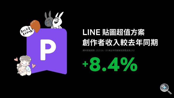 【圖2】透過LINE貼圖超值方案，創作者收入平均增加8.4%.png