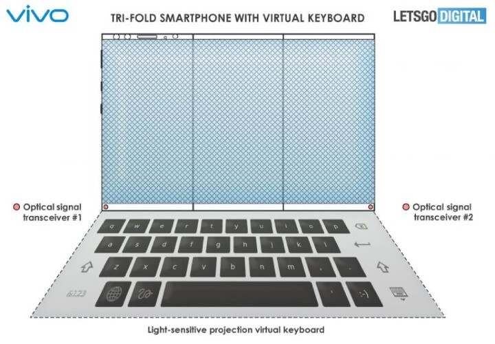 vivo 摺疊機專利，結合三摺疊與虛擬投影鍵盤的狂想曲