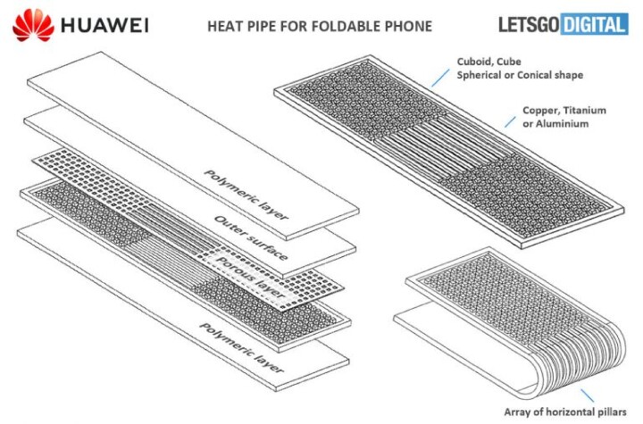 華為貝殼摺疊手機 Mate V 宣傳圖流出，還可能採用新的散熱技術