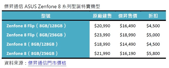 傑昇通信ASUS Zenfone 8系列聖誕特賣機型.jpg