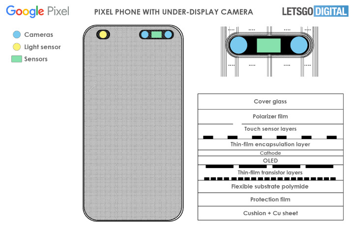 Google 也將推出內建螢幕下鏡頭的 Pixel 手機？