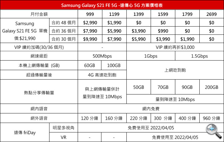三星 Galaxy S21 FE 5G 台灣 1/11 上市，售價公佈