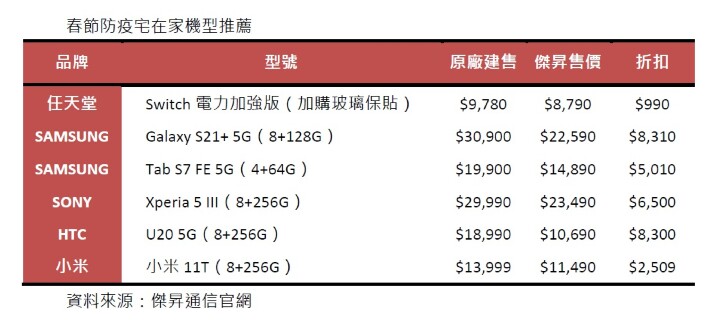 春節防疫宅在家機型推薦.jpg