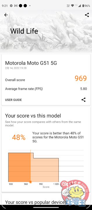 七千有找 6.8 吋大螢幕  MOTO G51 5G 開箱體驗