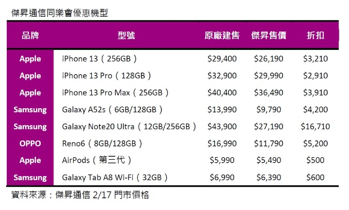 傑昇通信同樂會優惠機型.jpg